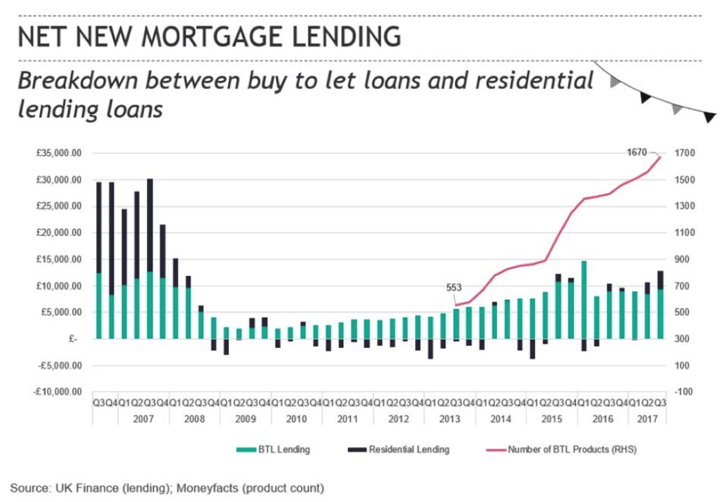 UK Finance Expert Explains Lending Changes for Portfolio Landlords