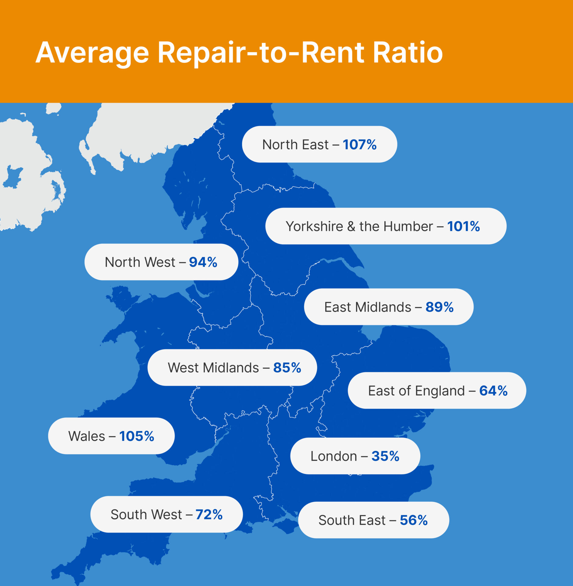 Average repair to rent ratio