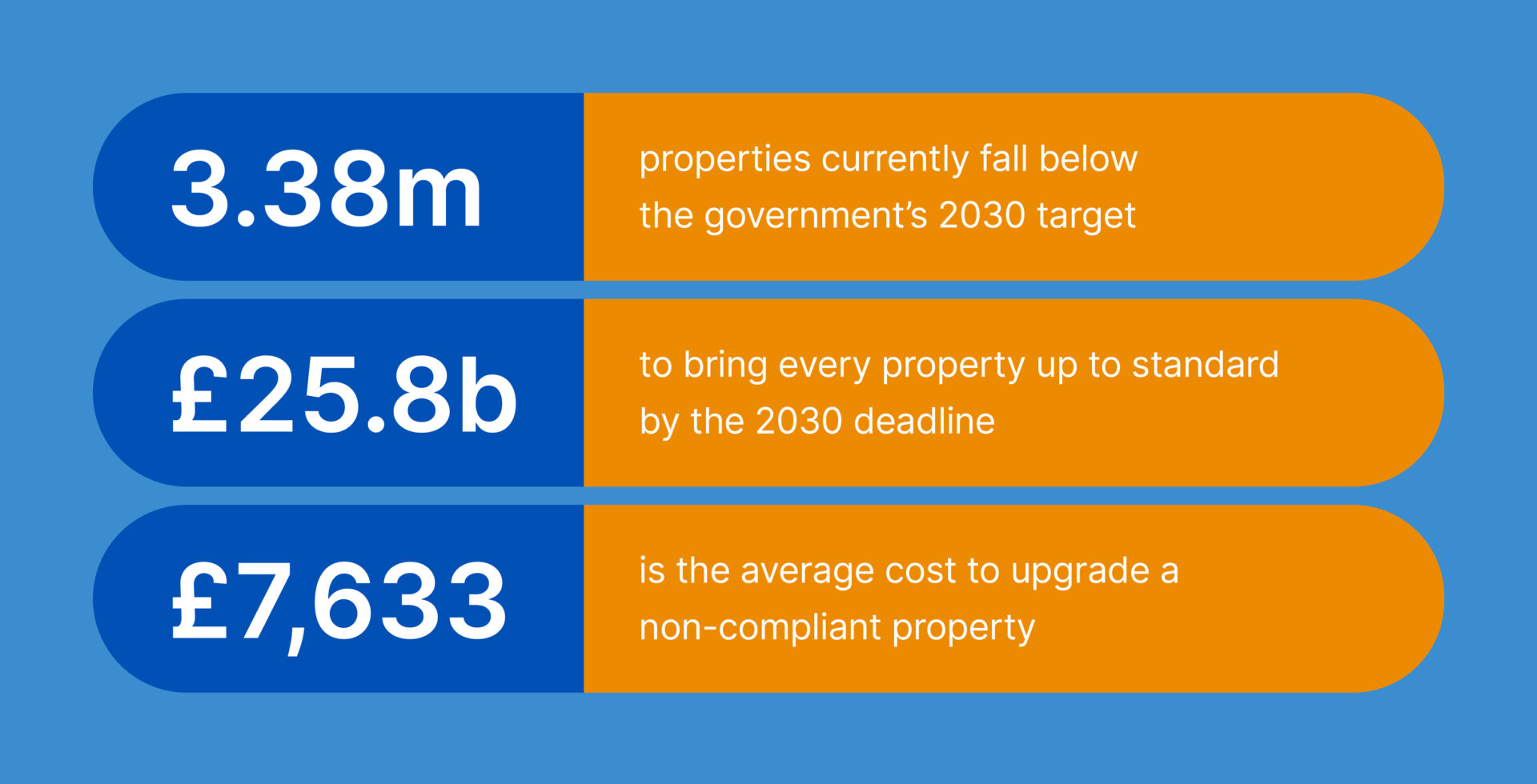 Just Landlords Performance Stat